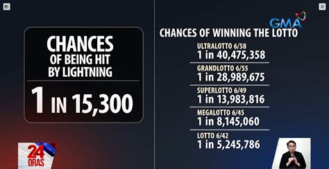lotto odds|PCSO Lotto Guide 2023: How to Claim Lotto Winnings .
